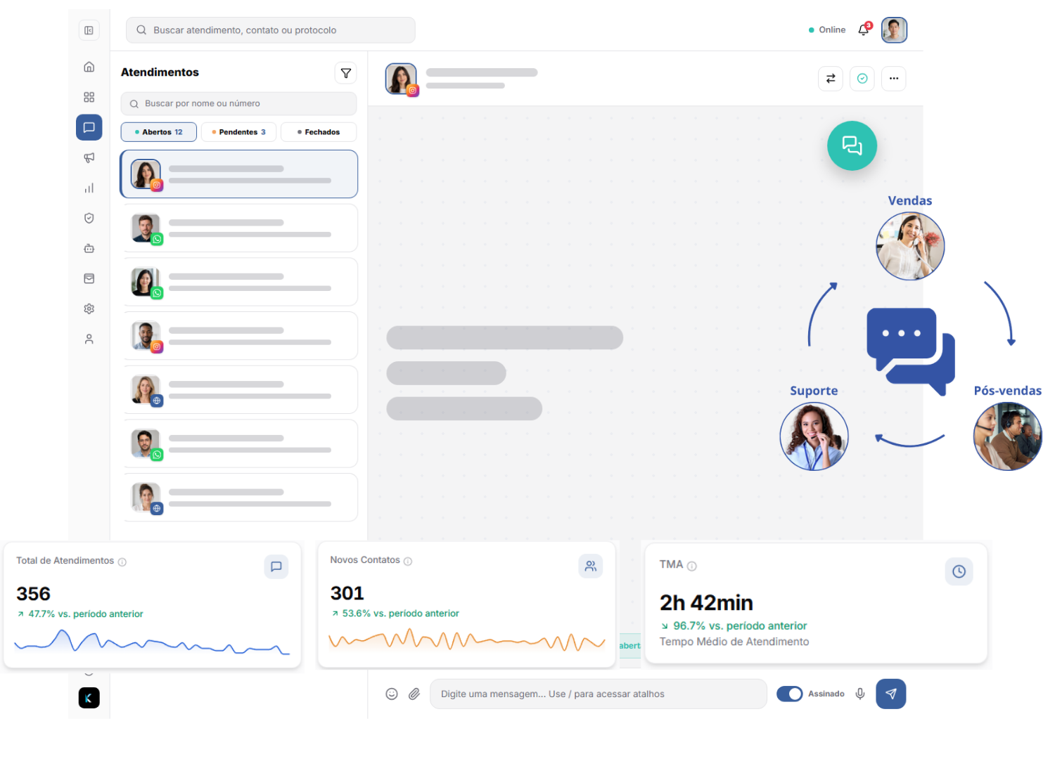 Tela de atendimento da Central Hub com lista de conversas e histórico do atendimento em um painel único